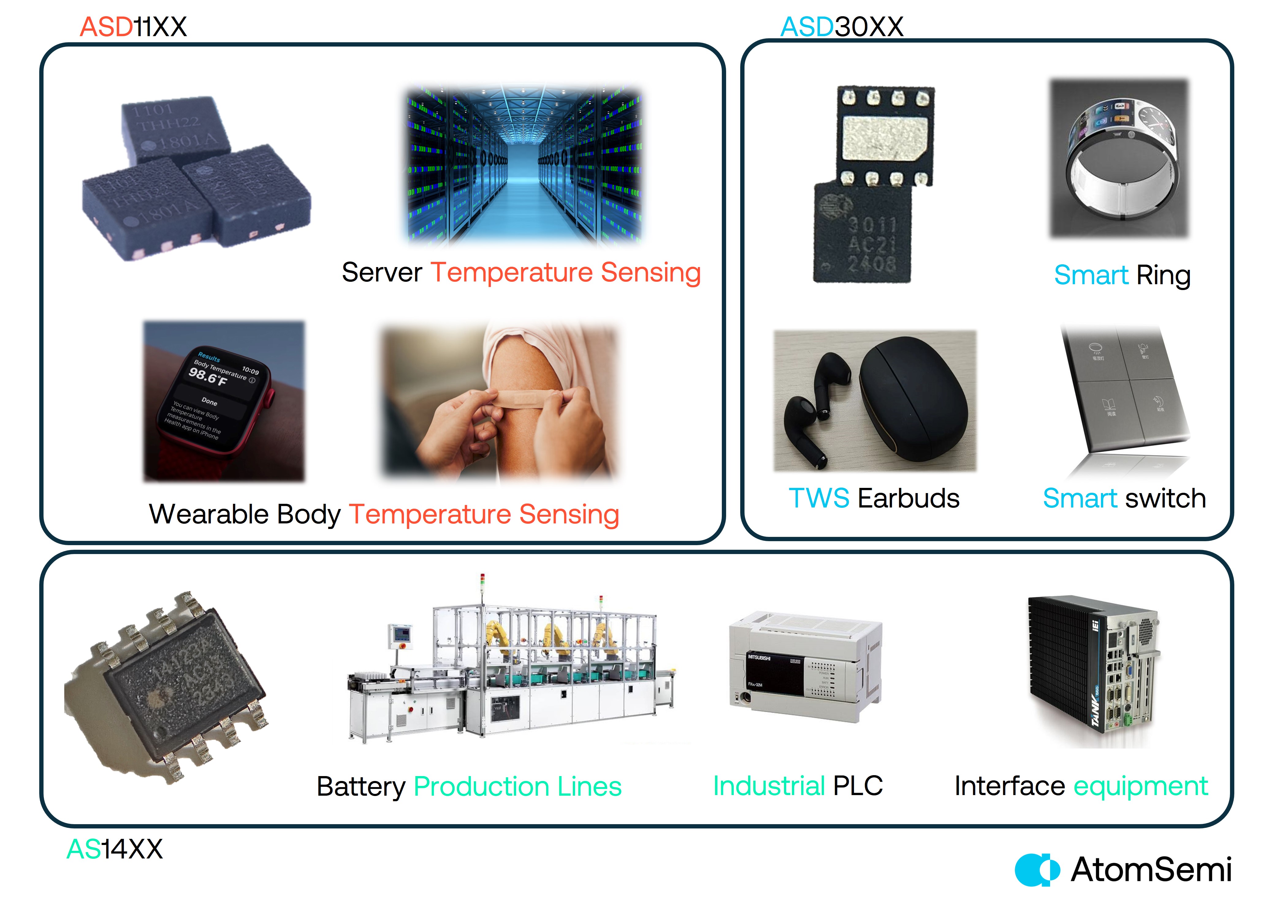 The three series of smart ubiquitous chips developed by Prof. George Jie Yuan’s team have a wide range of applications, perfect for integrating into wearable devices, consumer electronics, industrial electronics, smart home products, and even for use in the Internet of Things (IoT).