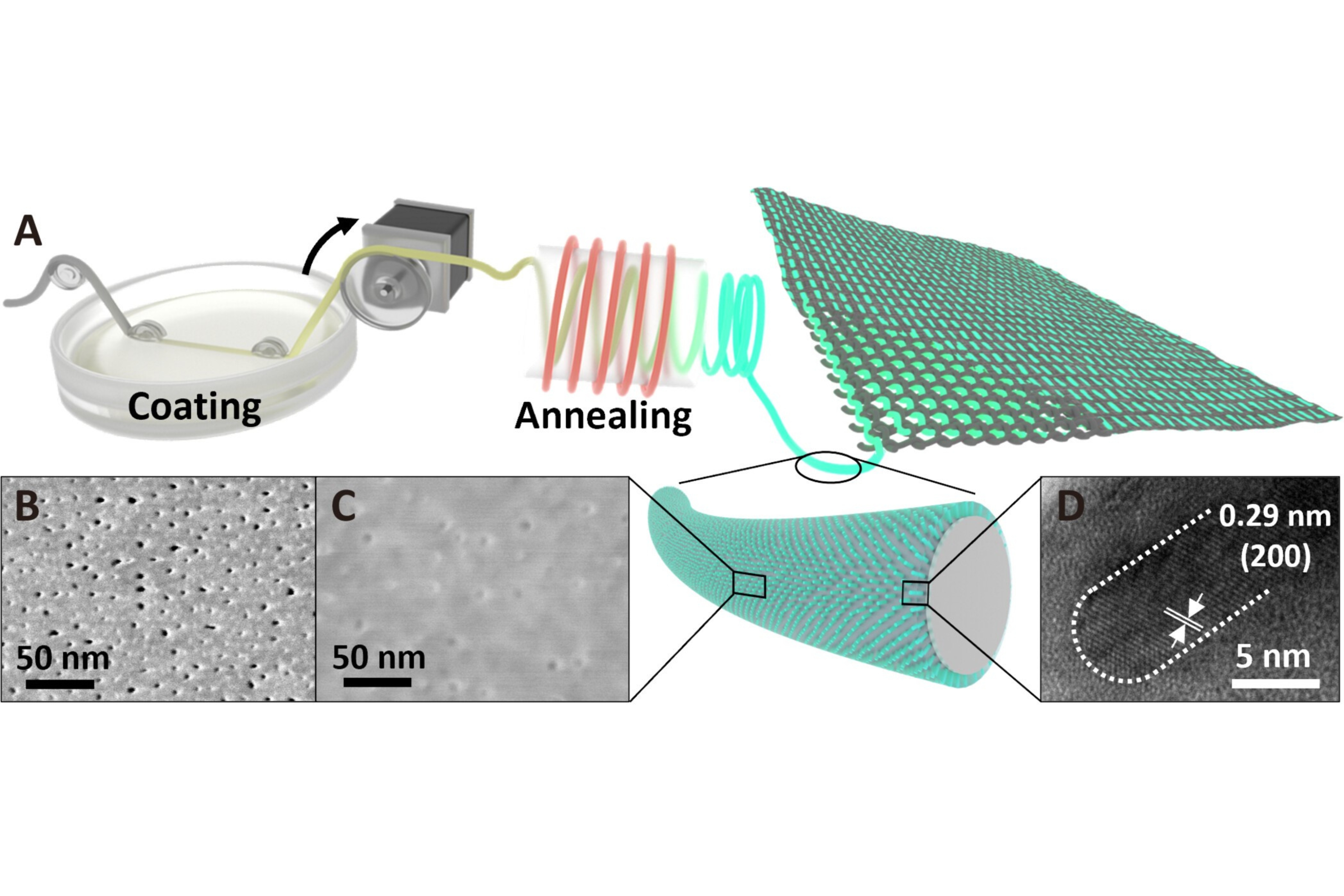 The growth of perovskite quantum wires with porous alumina membrane template