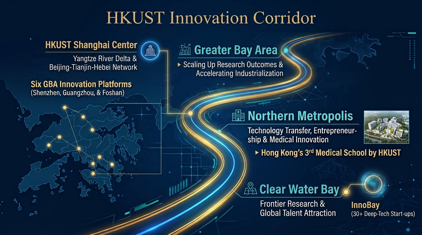 HKUST Innovation Corridor