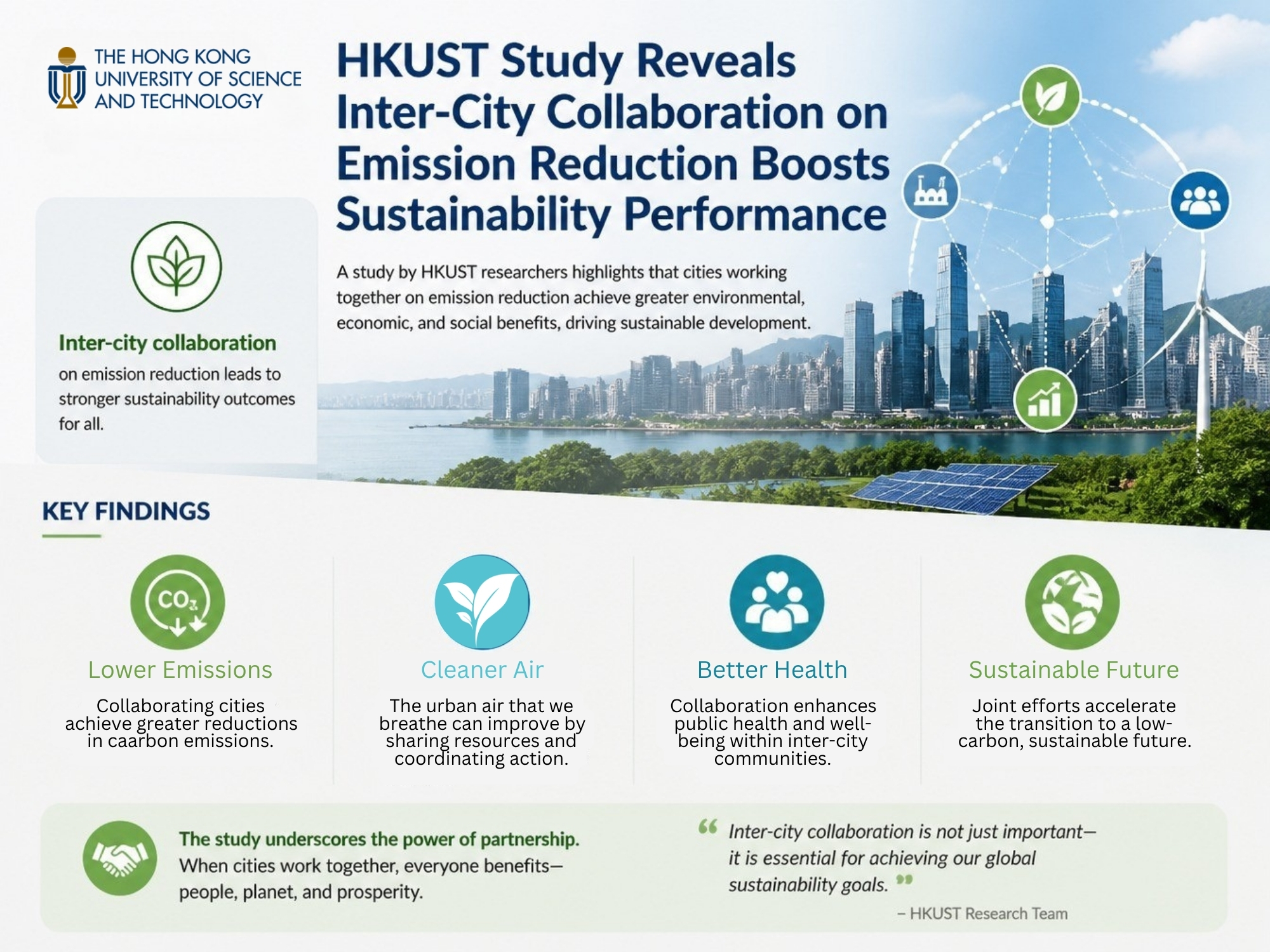 Beyond Borders: The Hidden Ripple Effect of Urban Emission Reduction