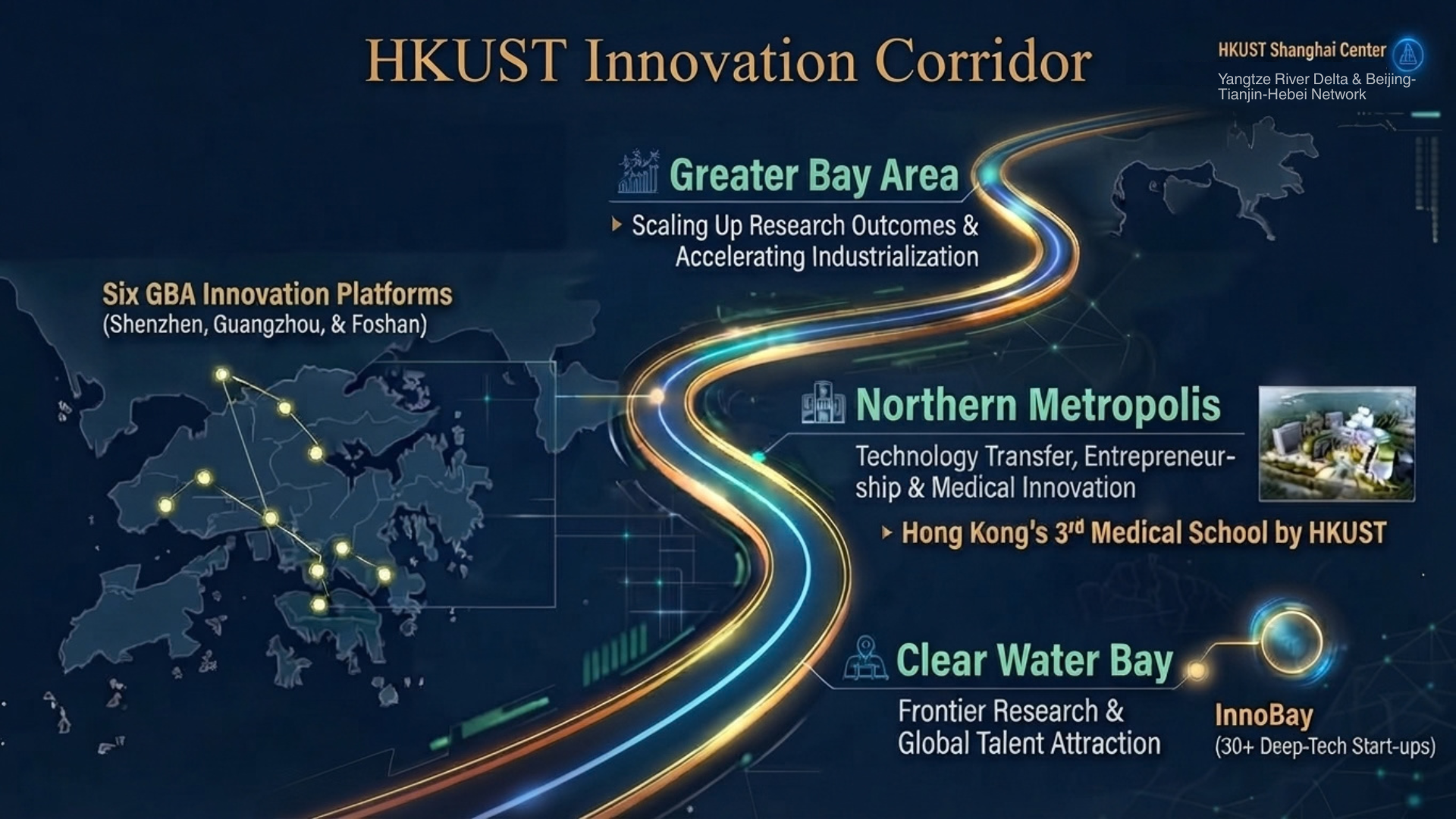 HKUST Innovation Corridor