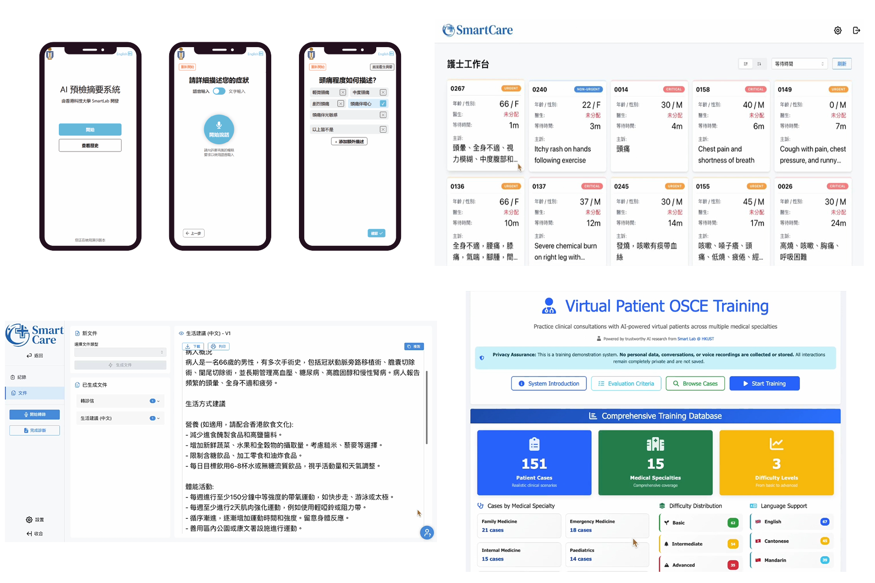 作为一站式的AI医疗平台，SmartCare的重点功能涵盖：智能预约及分流、AI驱动的医疗谘询助理、自动生成医疗文件及有望可应用至医学教育的「虚拟患者」功能。