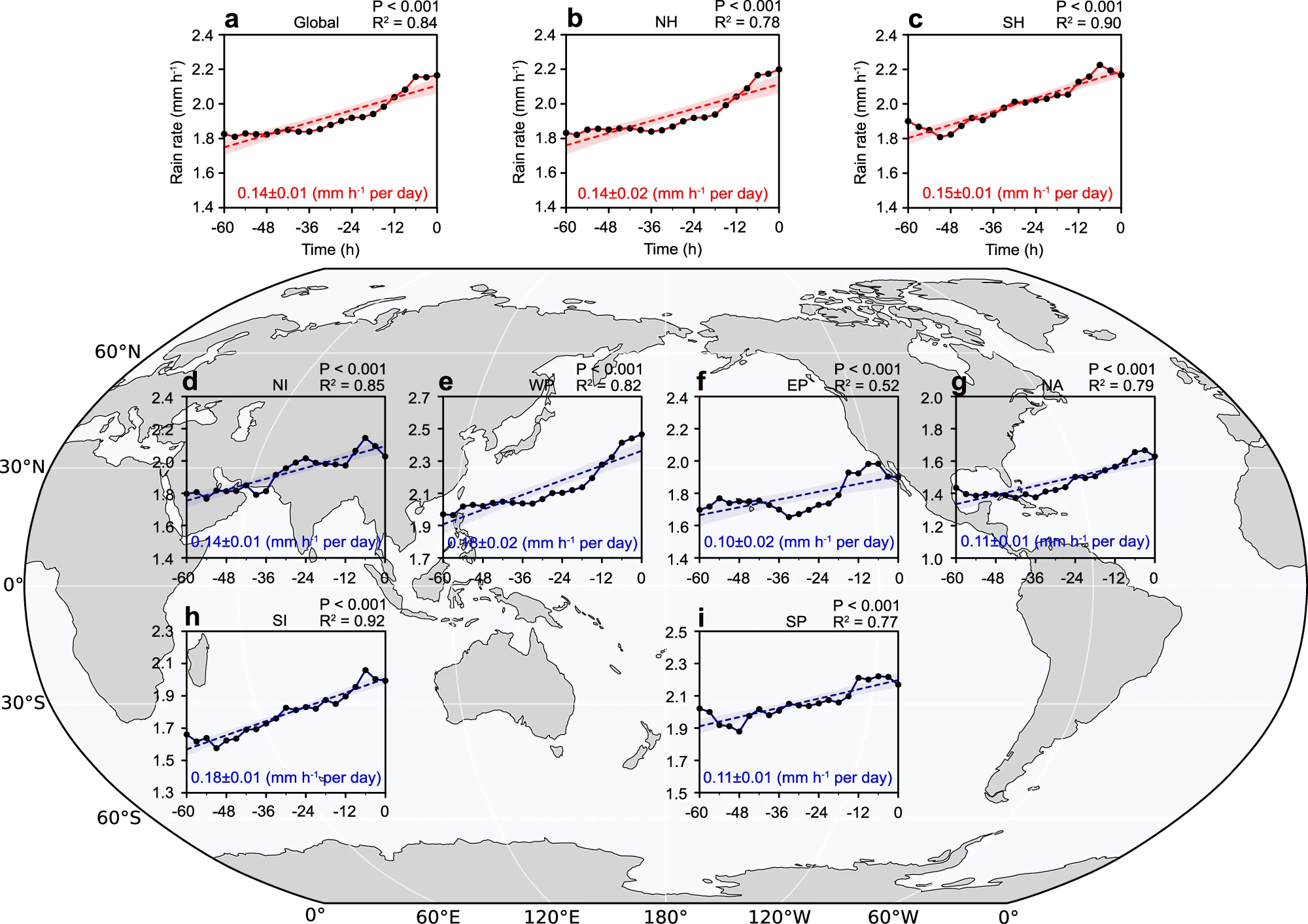 Global evolution of rain rates for landfalling tropical cyclones (Negative time denotes hours prior to landfall.)