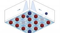 HKUST-led Research Pioneers Simulation of Non-Hermitian Skin Effect in 2D with Ultracold Fermions