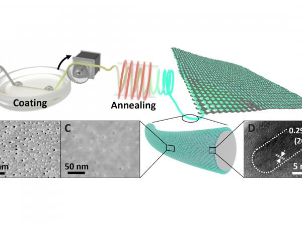 The growth of perovskite quantum wires with porous alumina membrane template