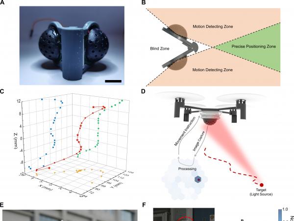 Target positioning and on-drone motion tracking of the pinhole compound eye camera system