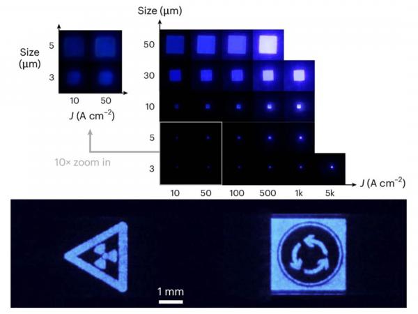 The electroluminescence (EL) images demonstrate that devices of various sizes perform effectively at operational current densities, even for the smallest 3 μm device. The UVC micro-display can offer exceptional uniformity and significant light output power, enabling the successful implementation of the pattern transfer process.