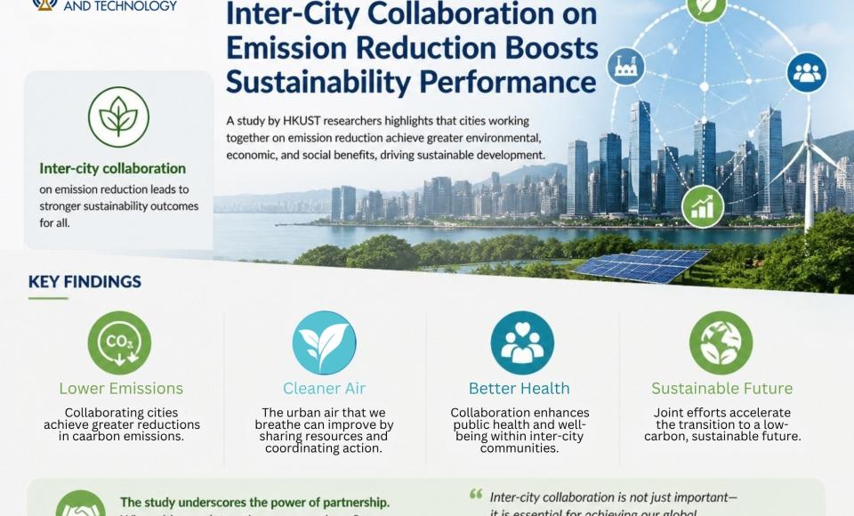 Beyond Borders: The Hidden Ripple Effect of Urban Emission Reduction