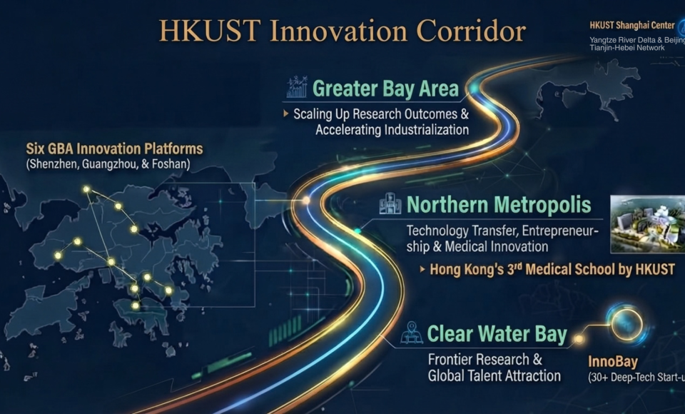HKUST Innovation Corridor