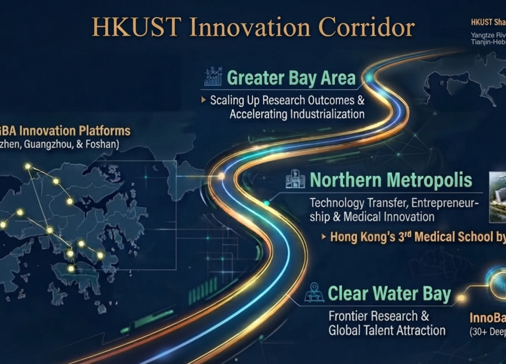 HKUST Innovation Corridor