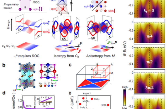 New Era of Magnetization: HKUST Research Sheds Light on Future Applications in Spintronics and Valleytronics 